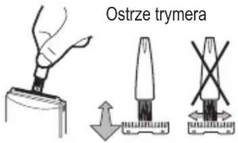Ostrze trymera