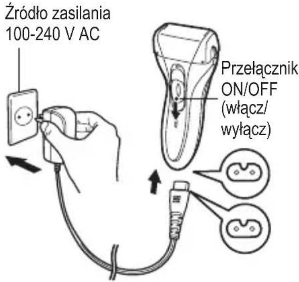 Źródło zasilania 100-240 V AC Przełącznik ON/OFF (włącz/ wyłącz)