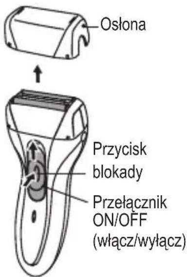 Ośłona Przycisk blokady Przełącznik ON/OFF (włącz/wyłącz)