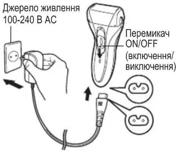 Джерело живлення 100-240 В АС Перемикач ON/OFF (включення/ виключення)