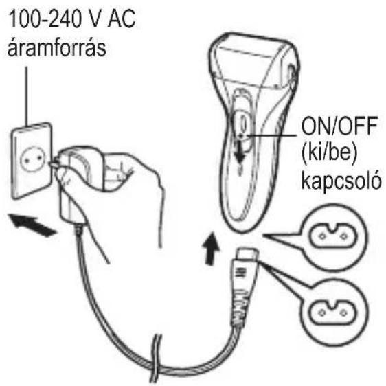 100-240 V AC áramforrás ON/OFF (ki/be) kapcsoló