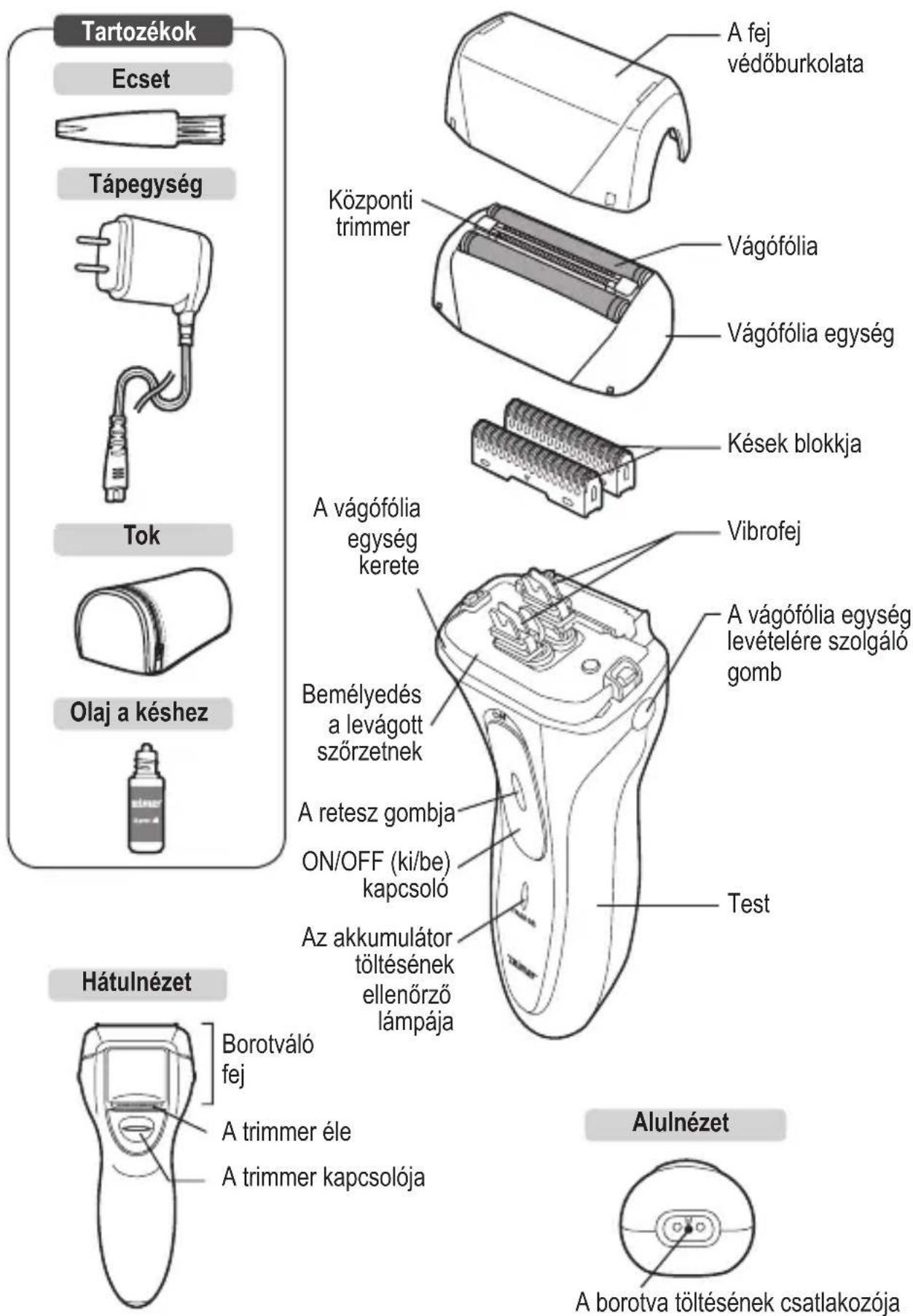 Tartozékok Ecset Tápegység Tok Olaj a késhez Hátulnézet A trimmer éle A trimmer kapcsolója Központi trimmer Vágófólia Vágófólia egység Kések blokkja Vibrofej A vágófólia egység kerete Bemélyedés a levágott szörzetnek A retesz gombja ON/OFF (ki/be) kapcsoló Az akkumulátor töltésének ellenőrző lámpája Test A fej védőburkolata A vágófólia A vágófólia egység levételére szolgáló gomb Alulnézet A borotva töltésének csatlakozója