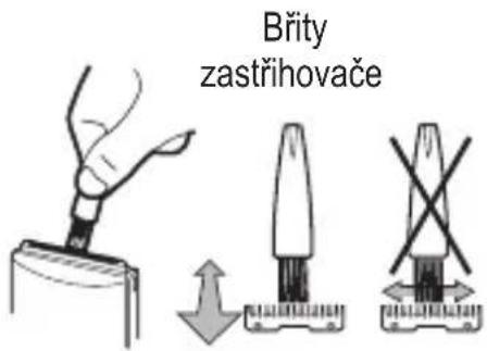 Břity zastřihovače