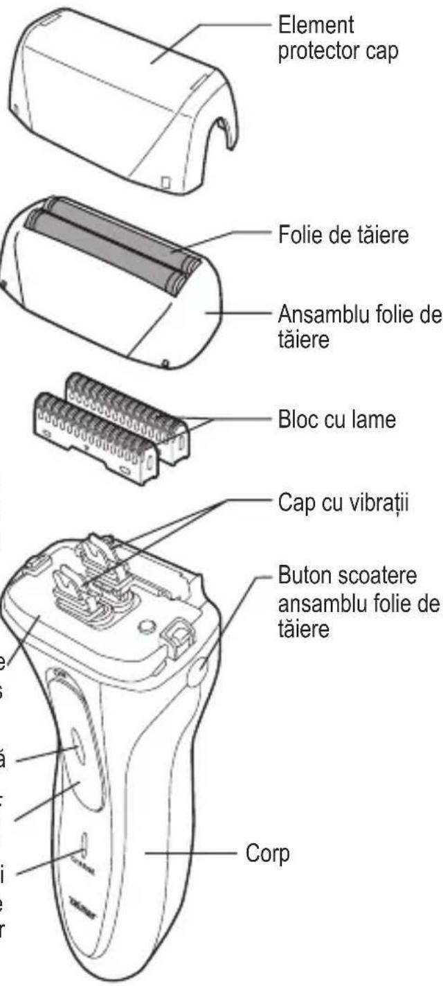 Element protector cap Folie de tăiere Ansamblu folie de tăiere Bloc cu lame Cap cu vibrații Buton scoatere ansamblu folie de tăiere Corp