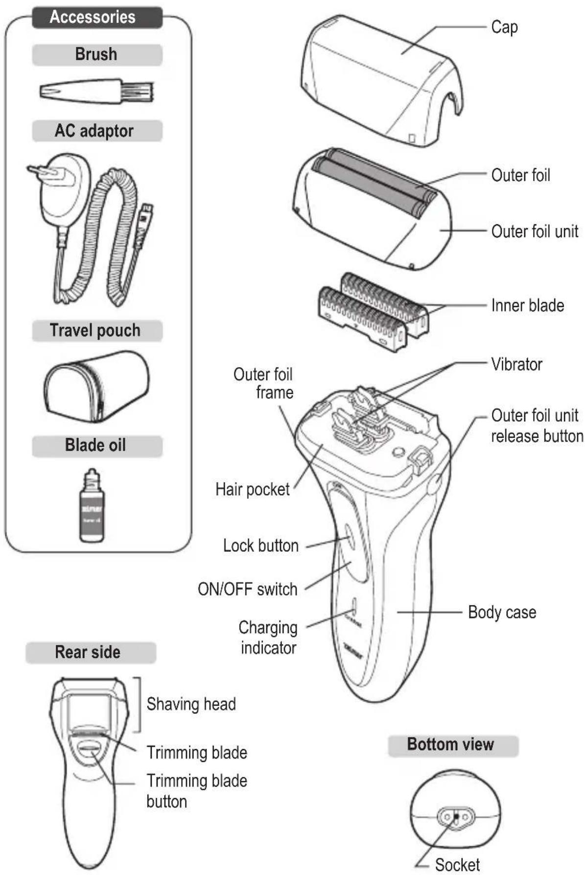 Zelmer SH1110 - Elements and accessories - 1