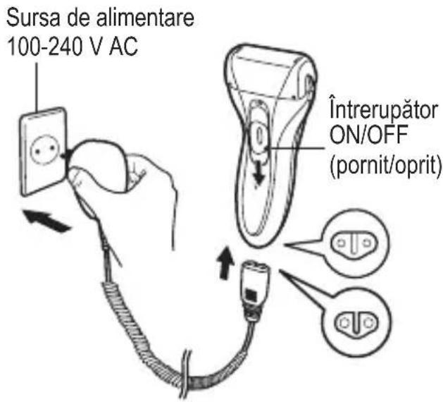 Sursa de alimentare 100-240 V AC Întrerupător ON/OFF (pornit/oprit)