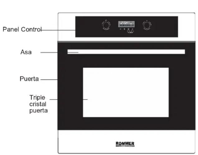 Panel Control Asa Puerta Triple cristal puerta ROMMER