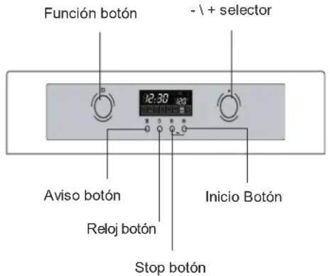 Función botón - \ + selector 12:30 Reloj botón Stop botón Aviso botón Inicio Botón