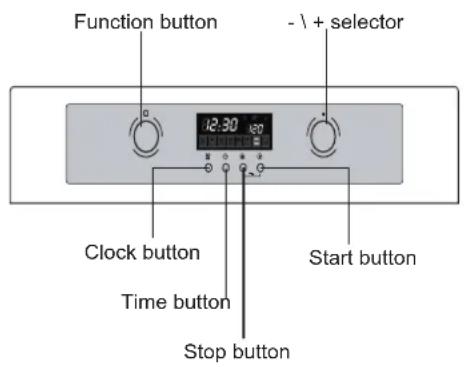 Function button - \ + selector 12:30 180 Clock button Time button Stop button Start button