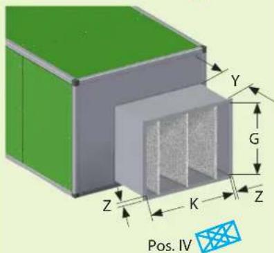 Y G Z K Z Pos. IV