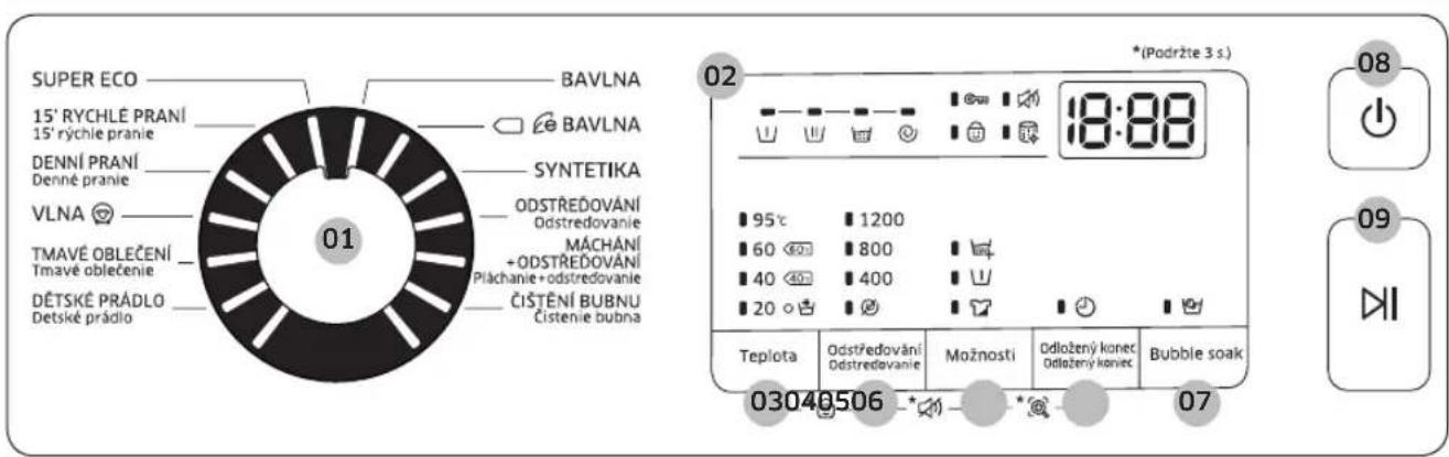 SUPER ECO 15' RYCHLE PRANÍ 15' rýchle pranie DENNÍ PRANÍ Denné pranie SYNTETIKA VLNA TMAVÉ OBLEČENÍ Tmavé oblečenie DĚTSKÉ PRÁDLO Detské prádio 01 BAVLNA BAVLNA ODSTŘEDOVÁNÍ Odstredovanie MÁCHÁNÍ + O'DSTŘEDOVÁNÍ Pláchanie + odstredovanie ČISTĚNÍ BUBNU Čistenie bubna 02 *(Podržte 3 s.) 18:88 95°C 1200 60 800 40 400 20 Teplota Odstředování Odstredovanie Možnosti Odložený konec Odložený koniec Bubble soak 03040506 07 08 09