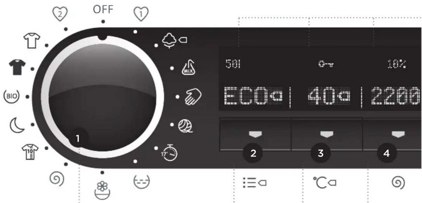 OFF 50℃ 0-π 10% ECOa | 40a | 2288 2 3 4