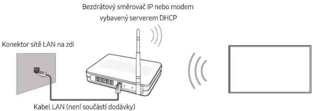 Bezdrátový směrovač IP nebo modem vybavený serverem DHCP Konektor sítě LAN na zdi Kabel LAN (není součástí dodávky)