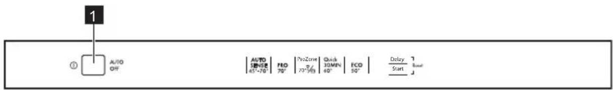 1 ① AUTO OFF AUTO SENSE 65°-70° PRO 70° ProZone 70°/30MIN 60° Quick 50° FCO 50° Delay Start 1