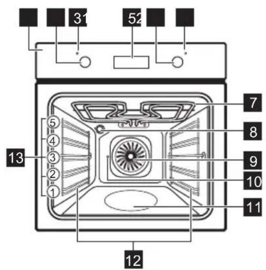 31 52 7 8 9 10 11 12 13