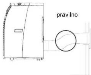 pravilno