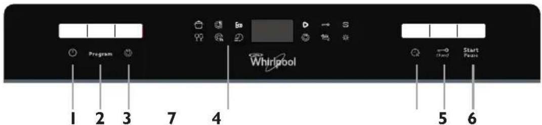 Whirlpool Program Start Page 1 2 3 7 4 5 6