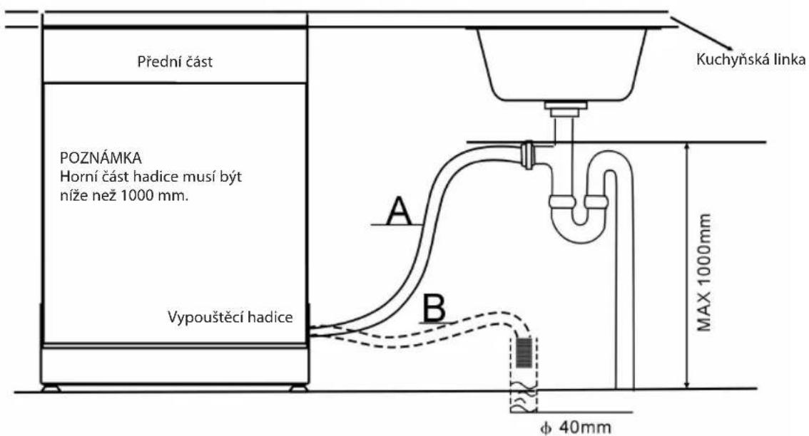 Přední část POZNÁMKA Horní část hadice musí být níže než 1000 mm. Vypouštěcí hadice Kuchyňská linka A B MAX 1000mm φ 40mm