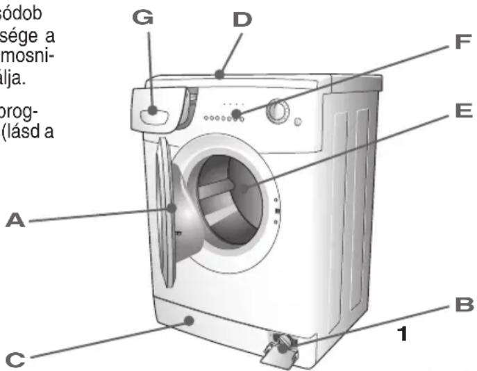 Ardo FLO107LB - A KÉSZÜLÉK BEMUTATÁSA - 2