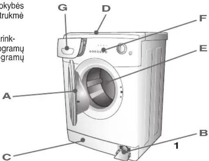 Ardo FLN127LW - IRENGINIO APRAŠYMAS - 2