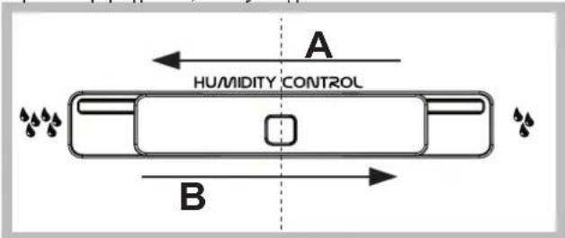A HUMIDITY CONTROL B