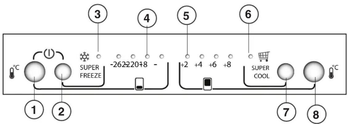 Hotpoint Ariston E4D AA W C - Szervizszolgálat - 1