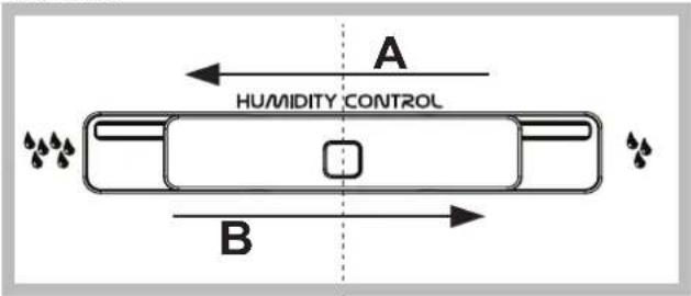 A HUMIDITY CONTROL B