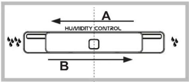 A HUMIDITY CONTROL B