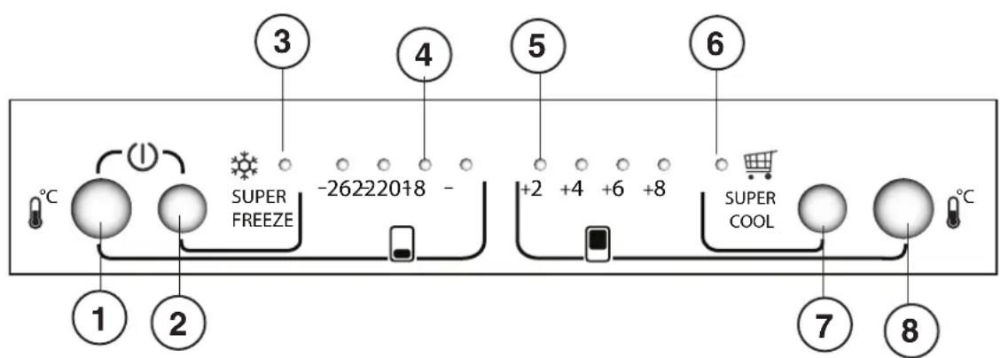 Hotpoint Ariston E4D AA W C - Preden pokličete servis: - 1