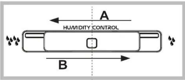 A HUMIDITY CONTROL B