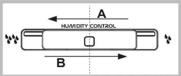 A HUMIDITY CONTROL B