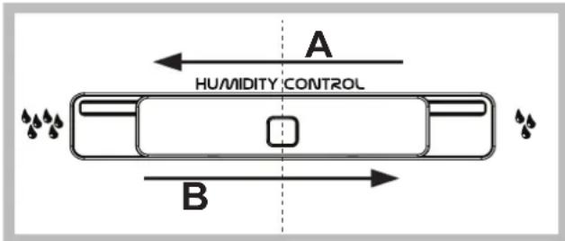 A HUMIDITY CONTROL B
