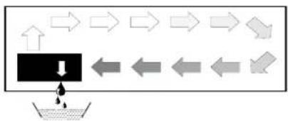 graph TD A["Input"] --> B{Step 1} B --> C["Step 2"] C --> D{Step 3} D --> E["Step 4"] E --> F["Step 5"] F --> G["Output"] style A fill:#000,stroke:#fff,color:#fff style G fill:#000,stroke:#fff,color:#fff subgraph Input H["1"] end subgraph Output I["1"] J["1"] K["1"] L["1"] M["1"] N["1"] end