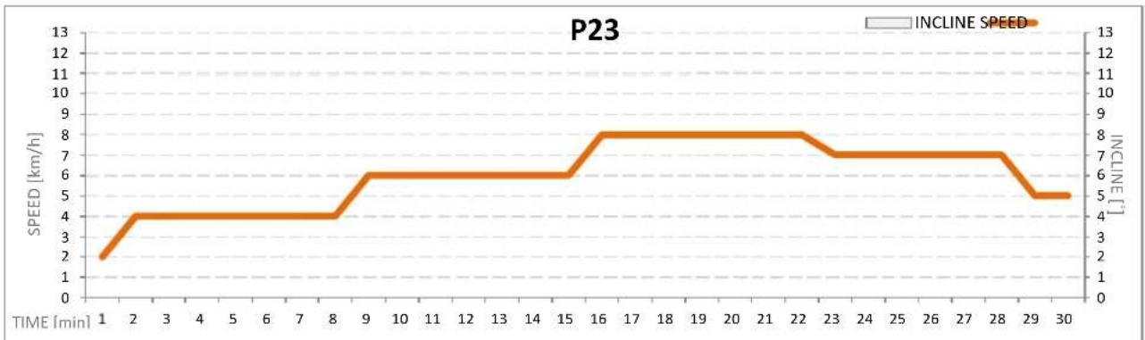 Spokey Torino 832296 - Začatie cvičení - 18
