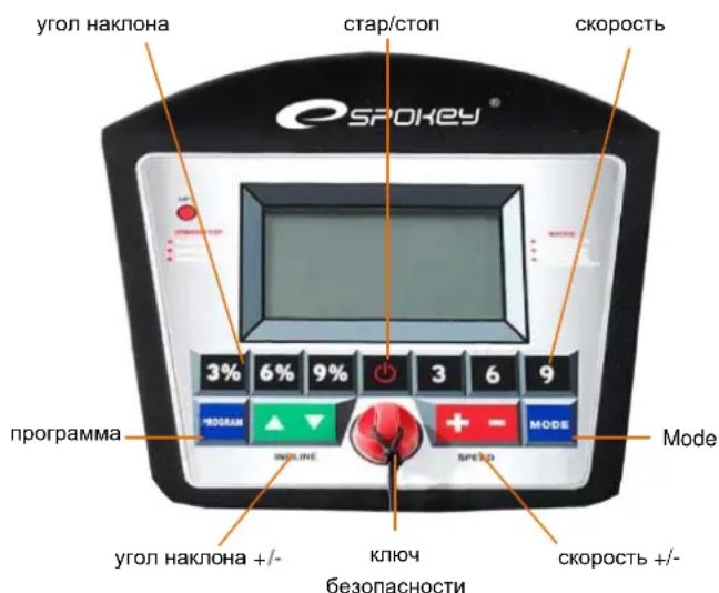 угол наклона стар/стоп скорость SP0KEY® программа 3% 6% 9% 3 6 9 MODE HYDRAH INLINE SPEO КЛЮЧ безопасности скорость +/-