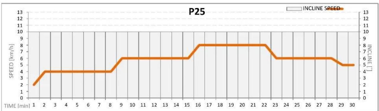 Spokey Torino 832296 - Začatie cvičení - 20