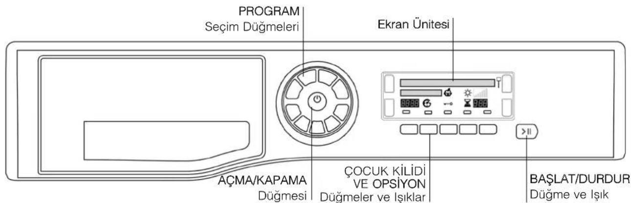 PROGRAM Seçim Düğmeleri Ekran Ünitesi AÇMA/KAPAMA Düğmesi ÇOCUK KİLİDİ VE OPSİYON Düğmeler ve Işıklar BAŞLAT/DURDUR Düğme ve Işık