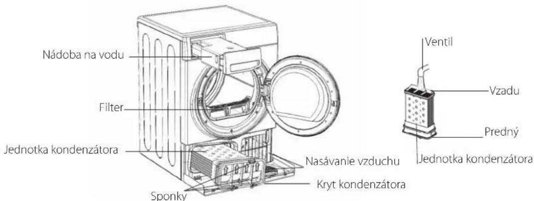 HOTPOINT TCD 83B - Čistenie sušičky - 1
