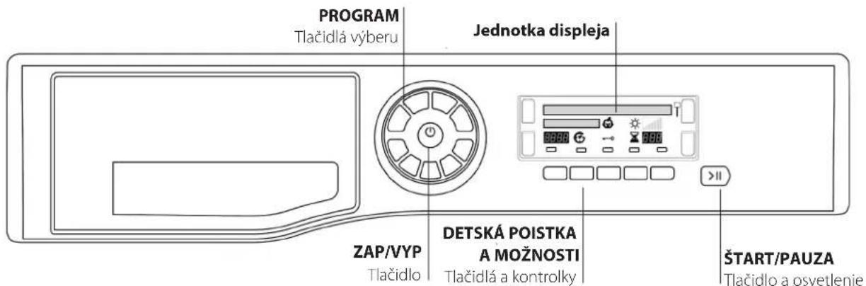 PROGRAM Tlačidlá výberu Jednotka displeja ZAP/VYP Tlačidlo DETSKÁ POISTKA A MOŽNOSTI Tlačidlá a kontrolky ŠTART/PAUZA Tlačidlo a osvetlenie