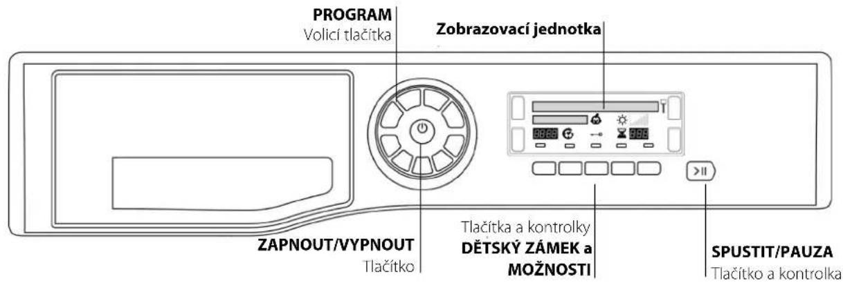 PROGRAM Volicí tlačitka Zobrazovací jednotka ZAPNOUT/VYPNOUT Tlačitko Tlačitka a kontrolky DĚTSKÝ ZÁMEK a MOŽNOSTI SPUSTIT/PAUZA Tlačitko a kontrolka