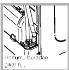 Hortumu buradan çikarın...