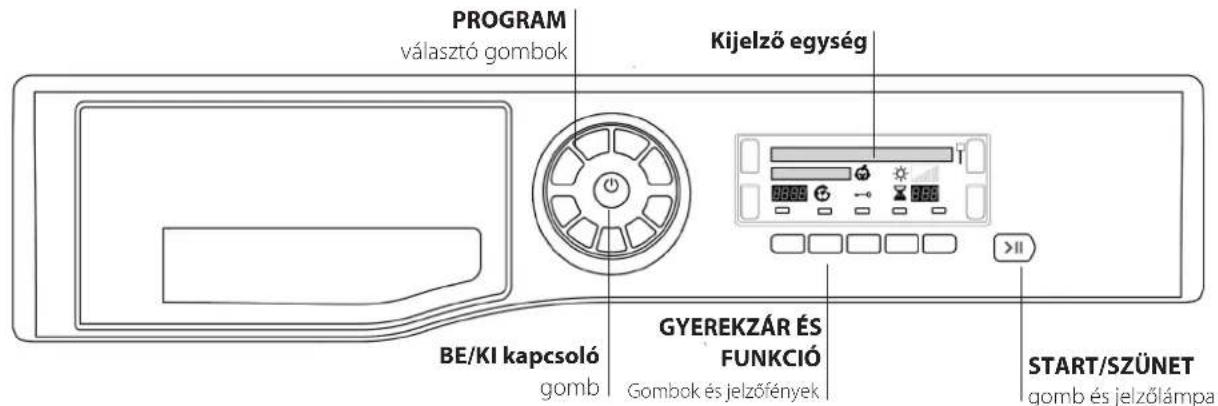 PROGRAM választó gombok Kijelző egység BE/KI kapcsoló gomb GYEREKZÁR ÉS FUNKCIÓ Gombok és jelzőények START/SZÜNET gomb és jelzőlámpa