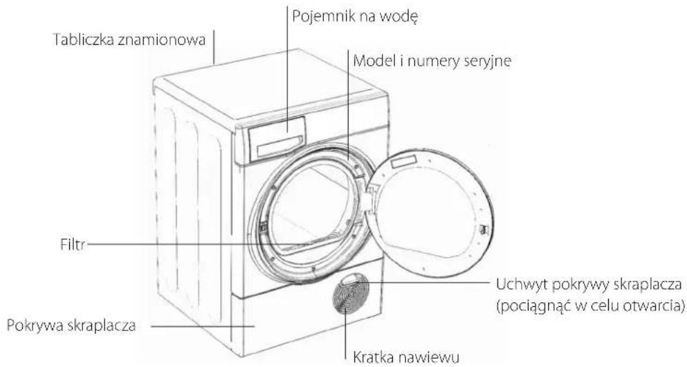 Tabliczka znamionowa Pojemnik na wodę Model i numery seryjne Filtr Pokrywa skraplacza Uchwyt pokrywy skraplacza (pociągnąć w celu otwarcia) Kratka nawiewu