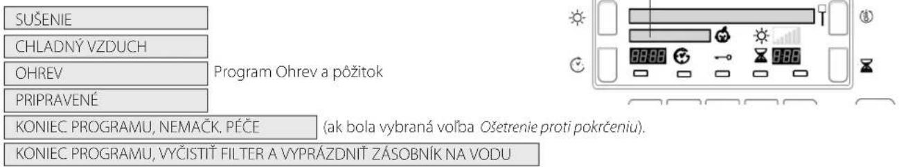 SUŠENIE CHLADNÝ VZDUCH OHREV Program Ohrev a pôžitok PRIPRAVENÉ KONIEC PROGRAMU, NEMAČK. PÉČE (ak bola vybraná vol’ba Ošetrenie proti pokrčeniu). KONIEC PROGRAMU, VYČISTIŤ FILTER A VYPRÁZDNÍŤ ZÁSOBNÍK NA VODU
