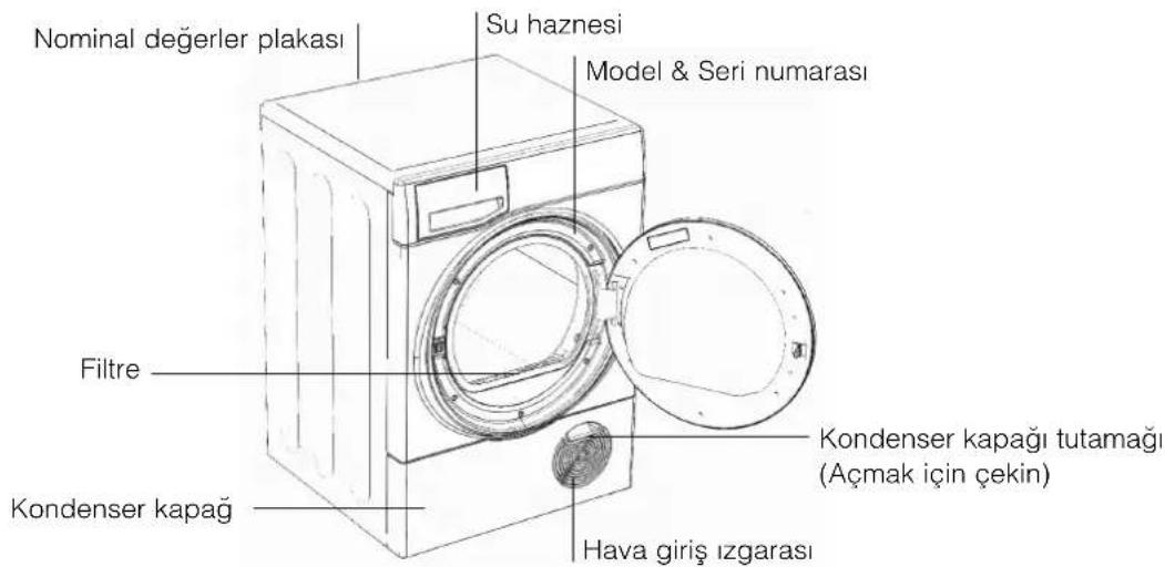 Nominal değerler plakası Su haznesi Model & Seri numarası Filtre Kondenser kapağı Kondenser kapağı tutamağı (Açmak için çekin) Hava giriş ızgarası