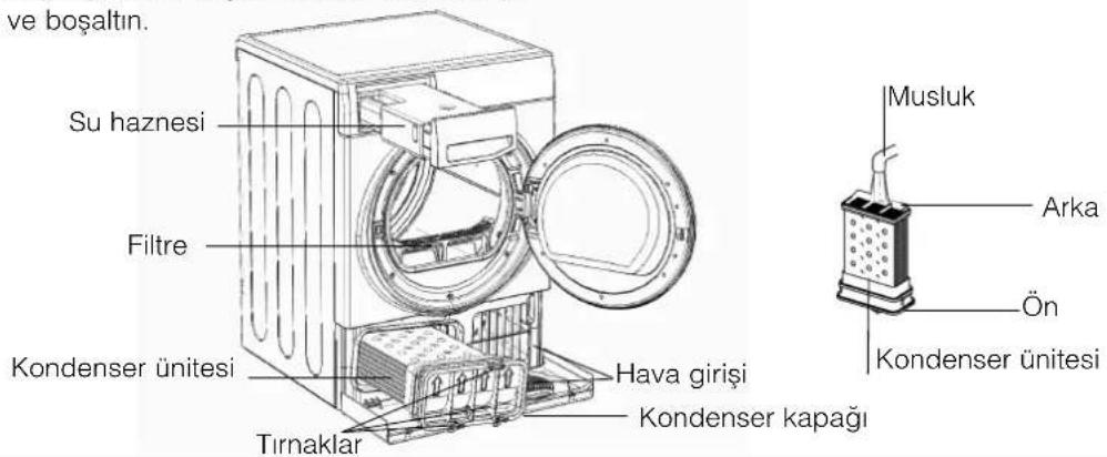 ve boşaltın. Su haznesi Filtre Kondenser ünitesi Tırnaklar Hava girişi Kondenser kapağı Musluk Arka Ön Kondenser ünitesi