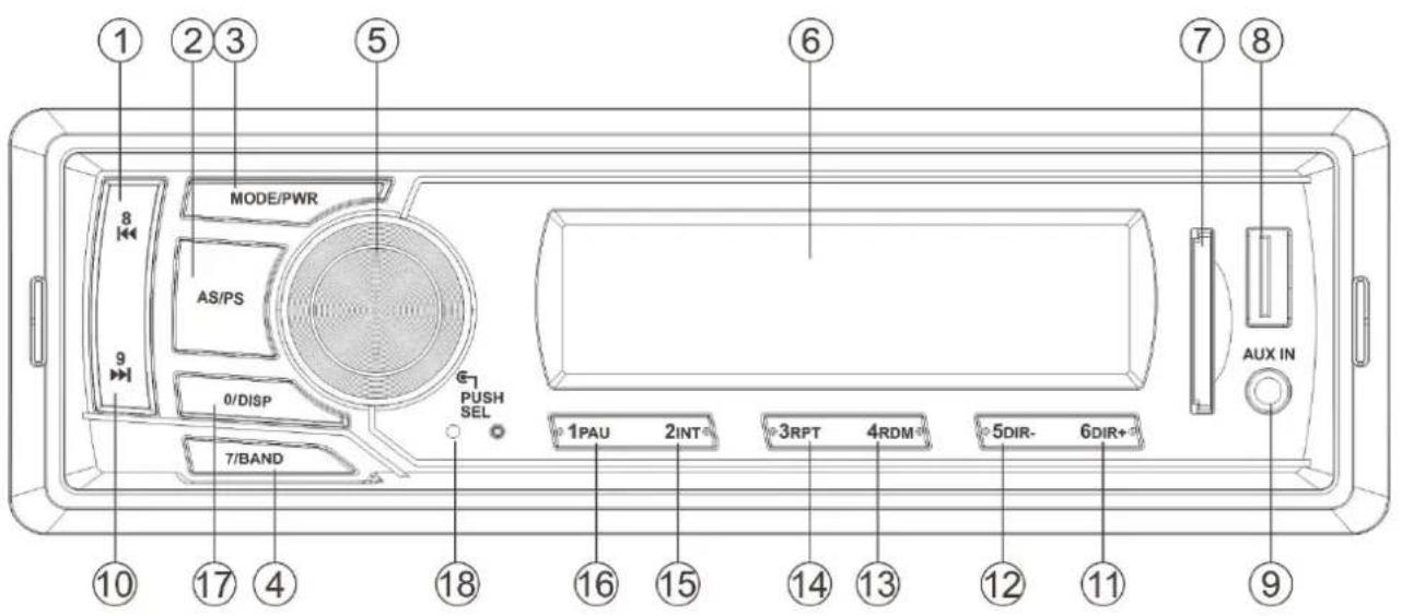 1 2 3 5 MODE/PWR 8 AS/PS 9 0/DISP 7/BAND PUSH SEL 6 7 8 AUX IN 1PAU 2INT 3RPT 4RDM 5DIR- 6DIR+ 10 17 4 18 16 15 14 13 12 11 9