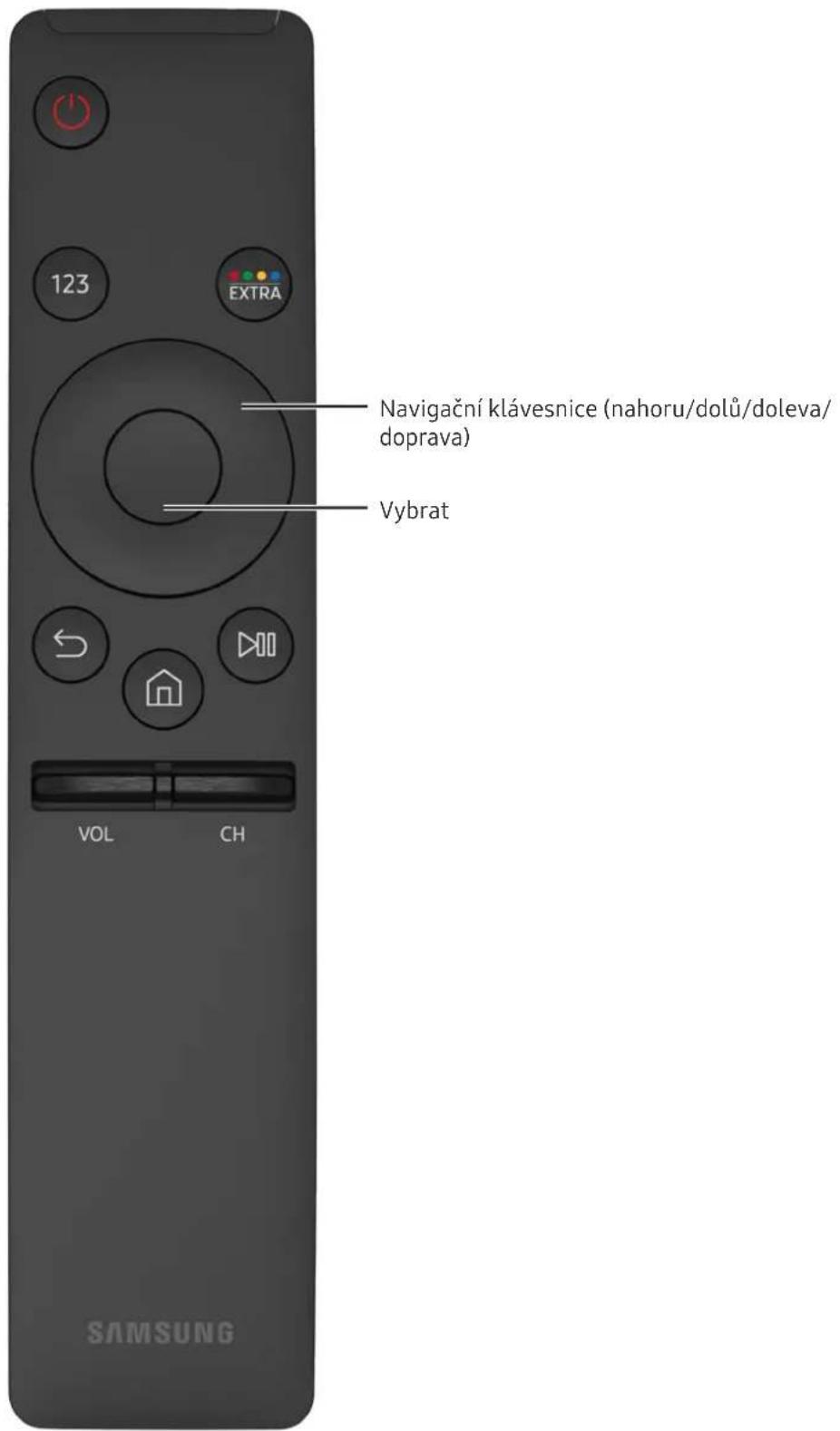 123 EXTRA Navigační klávesnice (nahoru/dolů/doleva/ doprava) Vybrat VOL CH SAMSUNG