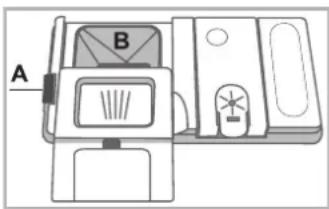 A B