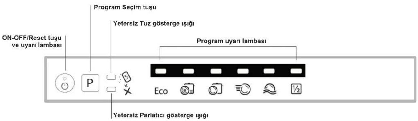 ON-OFF/Reset tuşu ve uyarı lambası Program Seçim tuşu Yetersiz Tuz gösterge ışığı Program uyarı lambası Eco ½ Yetersiz Parlatıcı gösterge ışığı